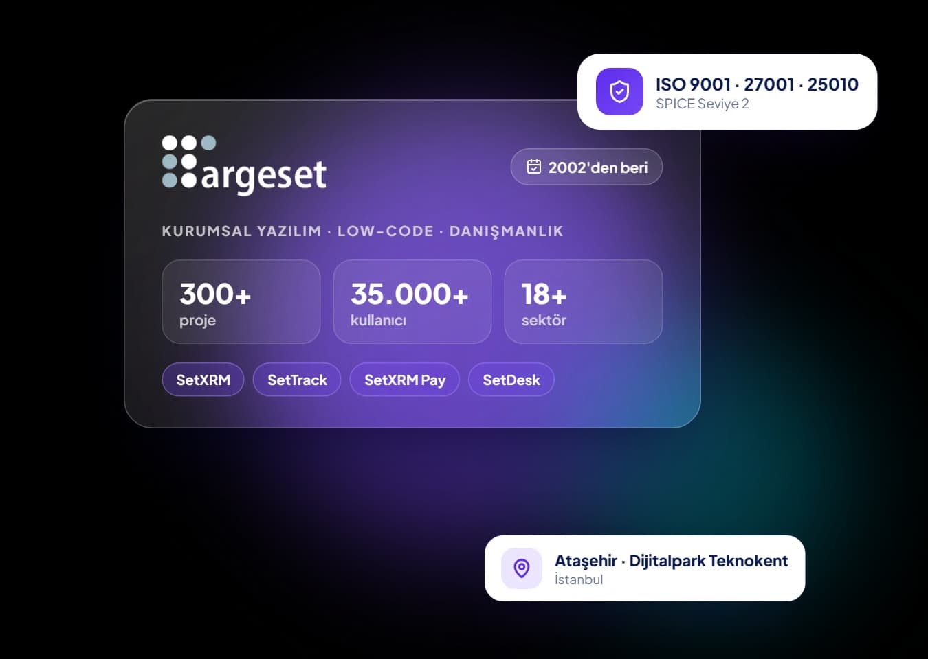 Müşterilerimizin teknoloji ortağıyız
